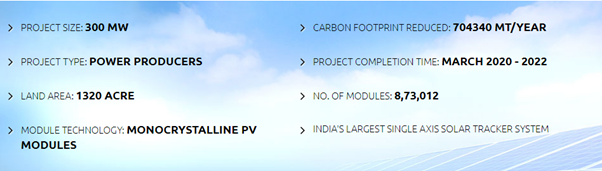 Dholera Airport
